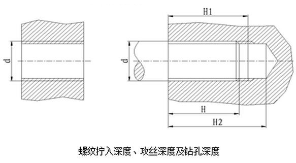 螺紋擰入深度、攻絲深度及鉆孔深度