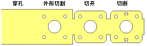 除了鋁合金壓鑄，還有哪些成型工藝