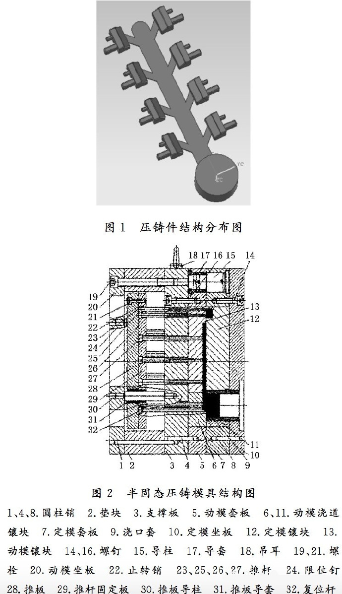 壓鑄工藝學(xué)習(xí)，半固態(tài)壓鑄模具研究