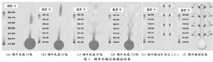 壓鑄工藝學(xué)習(xí)，半固態(tài)壓鑄模具研究