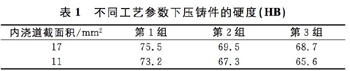 壓鑄工藝學(xué)習(xí)，半固態(tài)壓鑄模具研究