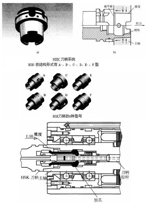 各種高速加工刀具，鋁合金壓鑄的發(fā)展大助力