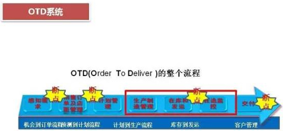 深圳壓鑄公司終極大招，物流信息化