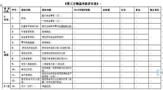 深圳壓鑄公司終極大招，物流信息化