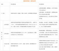 模具材料的一般熱處理，深圳壓鑄公司應(yīng)該收藏下