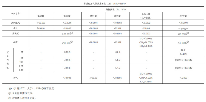 鋅合金壓鑄模具處理新技術，真空氣淬技術