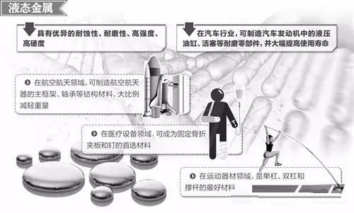 材料領(lǐng)域的新發(fā)展，壓鑄公司轉(zhuǎn)型的新方向