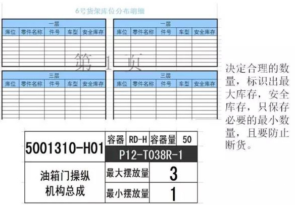 大招，深圳壓鑄公司物流目視化