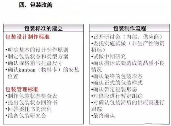 從包裝上，如何改善深圳壓鑄公司的管理