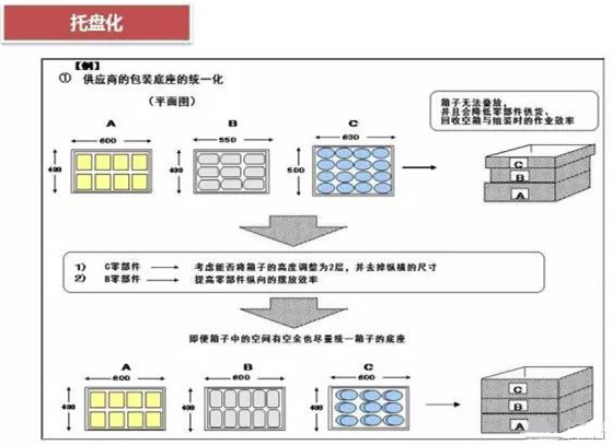 從包裝上，如何改善深圳壓鑄公司的管理