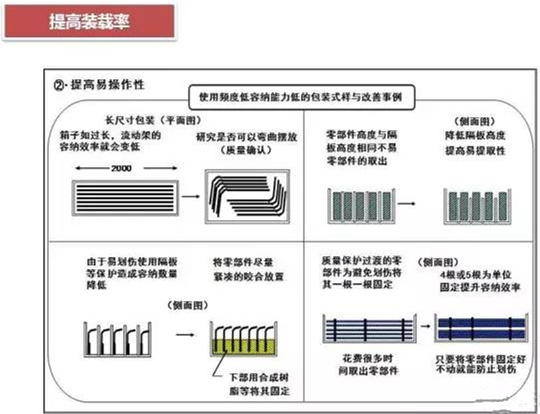 從包裝上，如何改善深圳壓鑄公司的管理